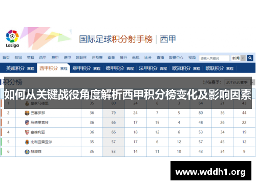 如何从关键战役角度解析西甲积分榜变化及影响因素