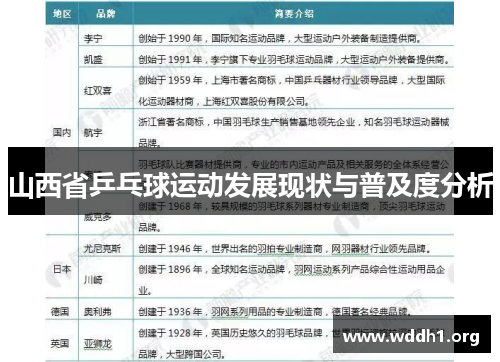山西省乒乓球运动发展现状与普及度分析
