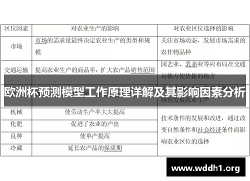 欧洲杯预测模型工作原理详解及其影响因素分析