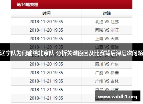 辽宁队为何输给北京队 分析关键原因及比赛背后深层次问题 辽宁队为何输给北京队 分析关键原因及比赛背后深层次问题