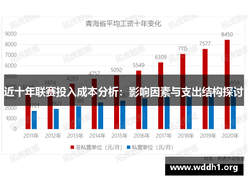 近十年联赛投入成本分析:影响因素与支出结构探讨