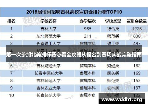第一次参加北美洲杯赛必看全攻略从报名到赛场实战完整指南