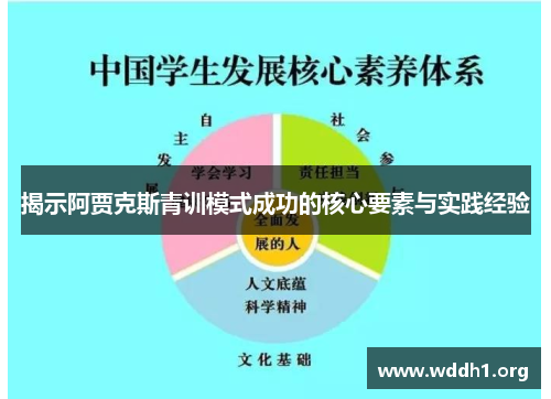 揭示阿贾克斯青训模式成功的核心要素与实践经验