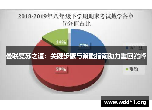曼联复苏之道：关键步骤与策略指南助力重回巅峰